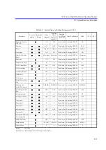 Preview for 205 page of ADCMT 7352A Operation Manual