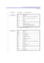 Preview for 55 page of ADCMT 7451A Operation Manual