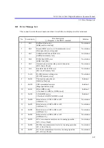 Preview for 205 page of ADCMT 7451A Operation Manual