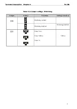 Preview for 16 page of Addi-Data ADDIALOG PA 358 Technical Description