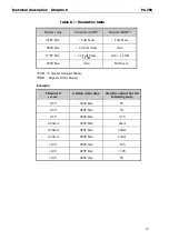 Preview for 34 page of Addi-Data ADDIALOG PA 358 Technical Description