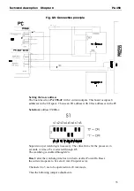 Preview for 40 page of Addi-Data ADDIALOG PA 358 Technical Description