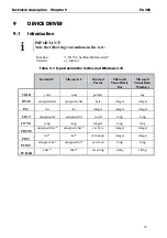 Preview for 42 page of Addi-Data ADDIALOG PA 358 Technical Description