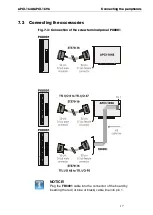 Preview for 17 page of Addi-Data APCI-1648 Technical Description