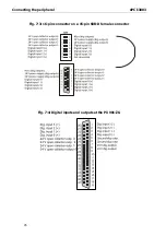 Preview for 26 page of Addi-Data APCI-3003 Technical Description