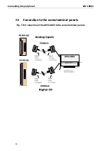 Preview for 30 page of Addi-Data APCI-3003 Technical Description