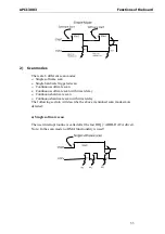 Preview for 33 page of Addi-Data APCI-3003 Technical Description