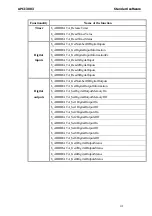 Preview for 41 page of Addi-Data APCI-3003 Technical Description