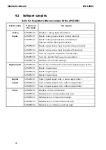 Preview for 42 page of Addi-Data APCI-3003 Technical Description