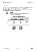 Preview for 16 page of Addi-Data MSX-ilog Series Technical Description