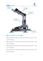 Preview for 143 page of ADEEPT Robotic Arm Manual