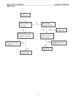 Preview for 34 page of Adelpia TGL2240A Service Manual
