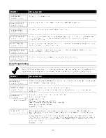 Preview for 15 page of ADEMCO Vista-128BP Programming Manual