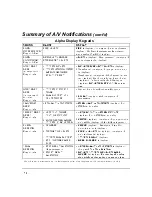 Preview for 52 page of ADEMCO VISTA-15P Series User Manual