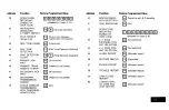 Preview for 33 page of ADEMCO Vista 4130XT Installation Instructions Manual