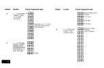 Preview for 38 page of ADEMCO Vista 4130XT Installation Instructions Manual