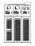 Preview for 199 page of ADEMCO VISTA-50PEN Installation And Setup Manual