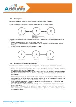 Preview for 19 page of Adeunis RF ARF33-PRO User Manual