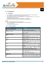 Preview for 20 page of Adeunis RF ARF33-PRO User Manual