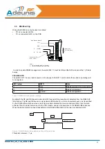 Preview for 32 page of Adeunis RF ARF33-PRO User Manual