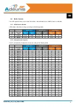 Preview for 35 page of Adeunis RF ARF33-PRO User Manual