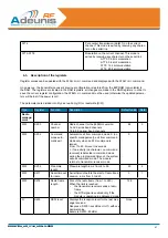 Preview for 42 page of Adeunis RF ARF33-PRO User Manual