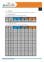 Preview for 55 page of Adeunis RF ARF33-PRO User Manual