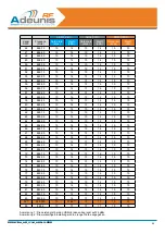 Preview for 56 page of Adeunis RF ARF33-PRO User Manual