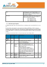 Preview for 62 page of Adeunis RF ARF33-PRO User Manual