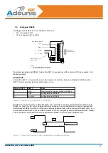 Preview for 73 page of Adeunis RF ARF33-PRO User Manual