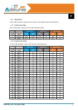 Preview for 76 page of Adeunis RF ARF33-PRO User Manual