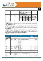 Preview for 84 page of Adeunis RF ARF33-PRO User Manual