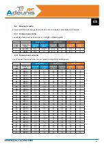 Preview for 96 page of Adeunis RF ARF33-PRO User Manual