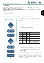 Preview for 15 page of Adeunis RF ARF8181EA User Manual