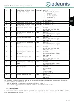 Preview for 25 page of Adeunis RF ARF8181EA User Manual