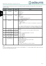 Preview for 26 page of Adeunis RF ARF8181EA User Manual