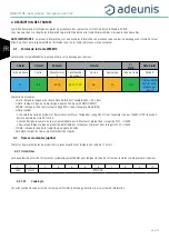 Preview for 28 page of Adeunis RF ARF8181EA User Manual