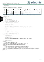 Preview for 66 page of Adeunis RF ARF8181EA User Manual