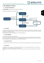 Preview for 15 page of Adeunis RF ARF8276E User Manual