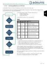 Preview for 19 page of Adeunis RF ARF8276E User Manual