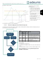 Preview for 21 page of Adeunis RF ARF8276E User Manual