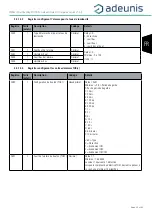 Preview for 29 page of Adeunis RF ARF8276E User Manual