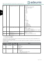 Preview for 30 page of Adeunis RF ARF8276E User Manual