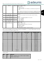 Preview for 31 page of Adeunis RF ARF8276E User Manual