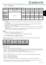 Preview for 33 page of Adeunis RF ARF8276E User Manual