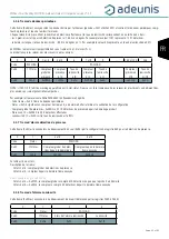 Preview for 35 page of Adeunis RF ARF8276E User Manual