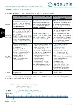 Preview for 52 page of Adeunis RF ARF8276E User Manual