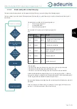 Preview for 55 page of Adeunis RF ARF8276E User Manual