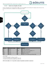 Preview for 56 page of Adeunis RF ARF8276E User Manual