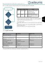 Preview for 59 page of Adeunis RF ARF8276E User Manual